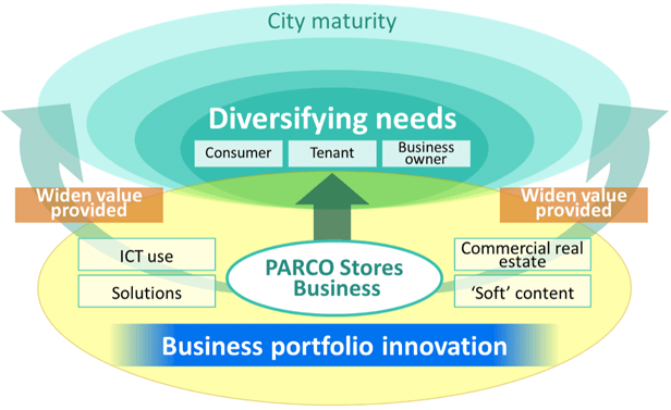 Outline of the Medium-term Business Plan