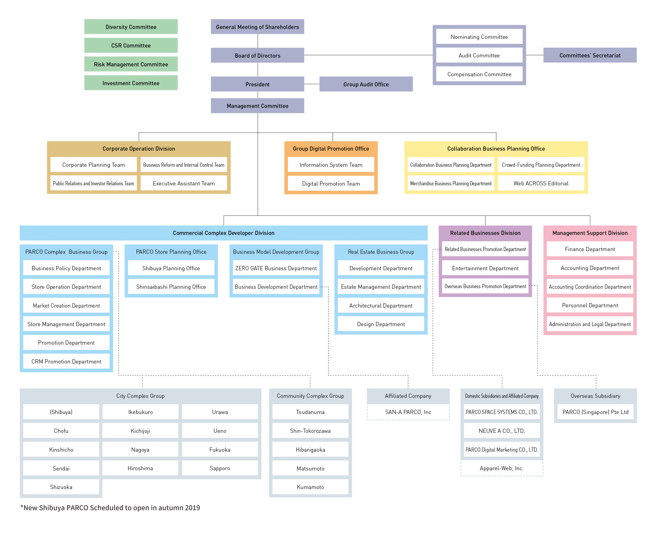 Organization and Executives | PARCO